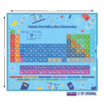 Painel Tabela Periódica